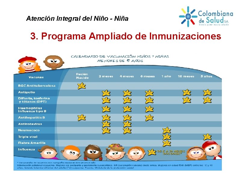 Atención Integral del Niño - Niña 3. Programa Ampliado de Inmunizaciones 