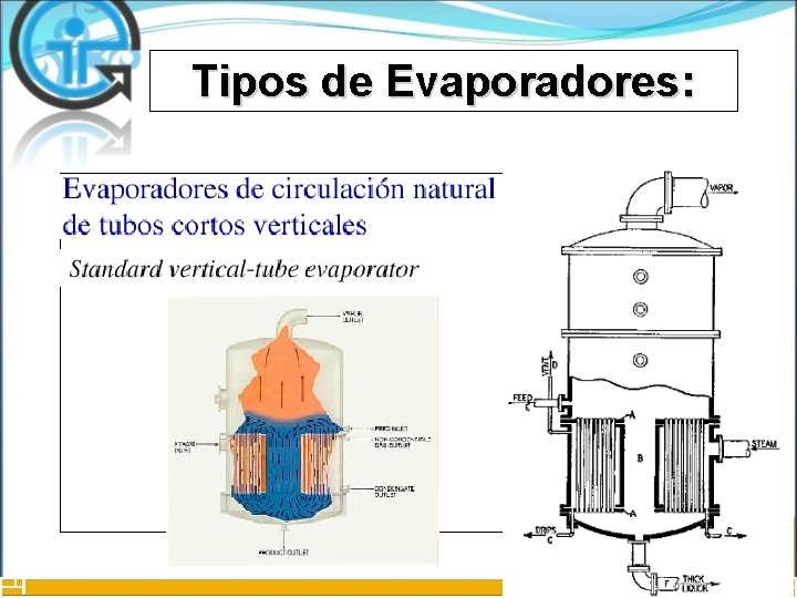 Tipos de Evaporadores: 