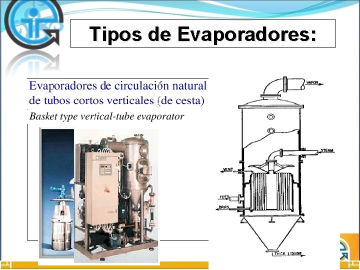 Tipos de Evaporadores: 