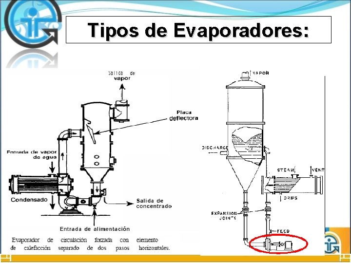 Tipos de Evaporadores: 