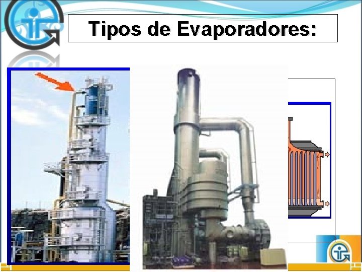 Tipos de Evaporadores: 