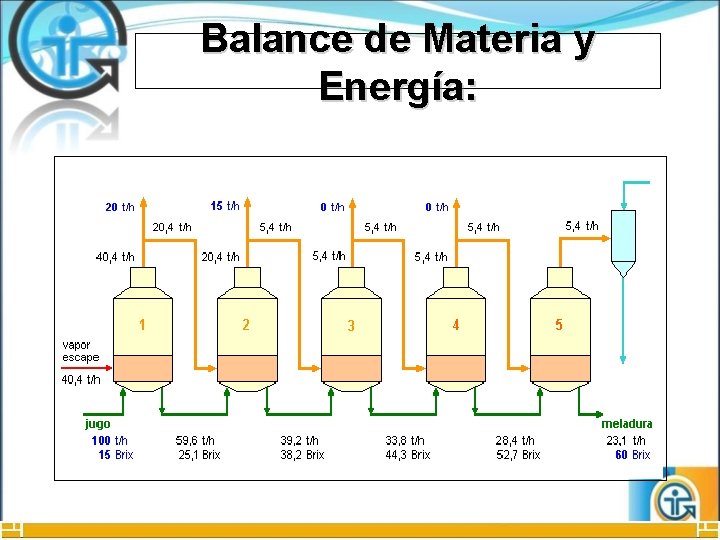 Balance de Materia y Energía: 