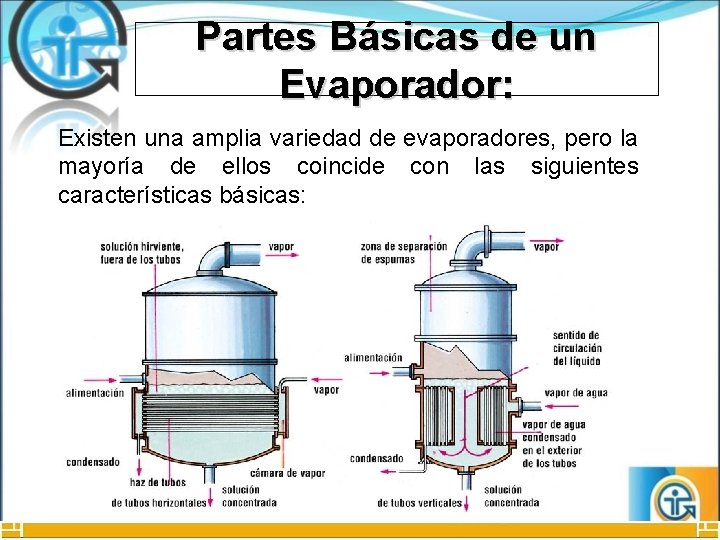 Partes Básicas de un Evaporador: Existen una amplia variedad de evaporadores, pero la mayoría