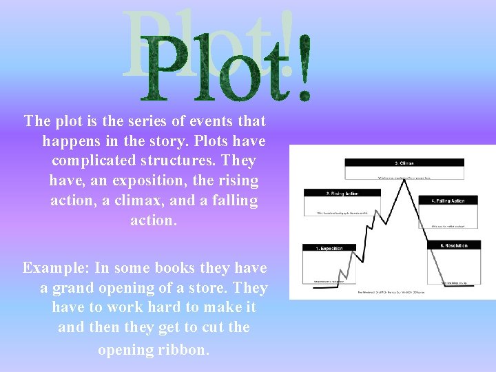 The plot is the series of events that happens in the story. Plots have