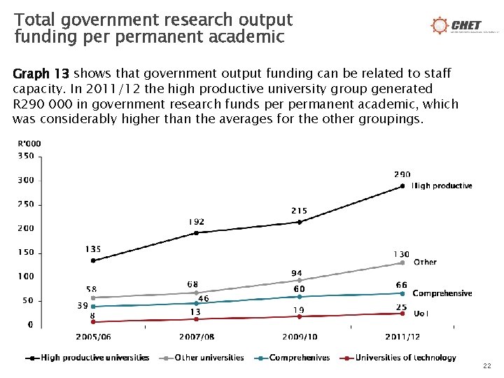 Total government research output funding permanent academic Graph 13 shows that government output funding