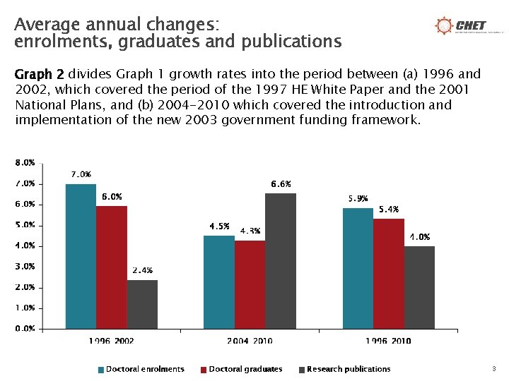 Average annual changes: enrolments, graduates and publications Graph 2 divides Graph 1 growth rates