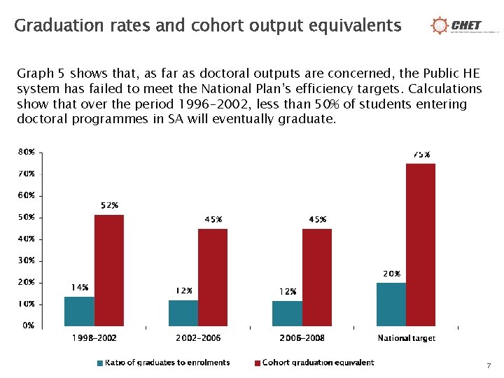 Graduation rates and cohort output equivalents Graph 5 shows that, as far as doctoral