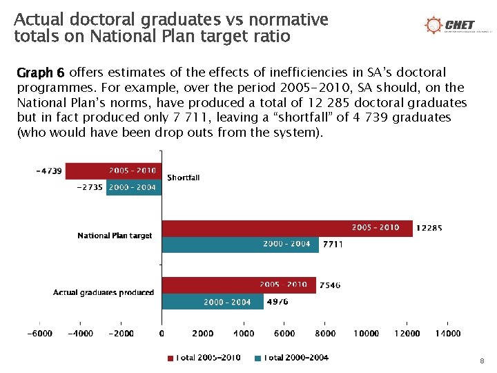 Actual doctoral graduates vs normative totals on National Plan target ratio Graph 6 offers