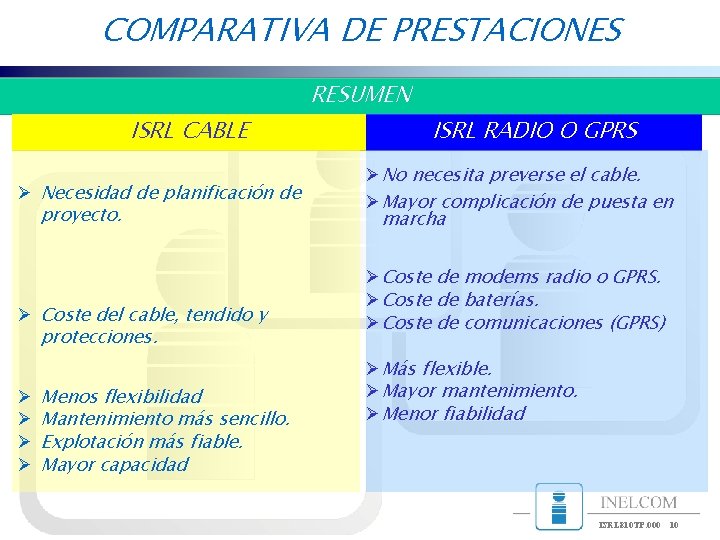 COMPARATIVA DE PRESTACIONES RESUMEN ISRL CABLE Ø Necesidad de planificación de proyecto. Ø Coste