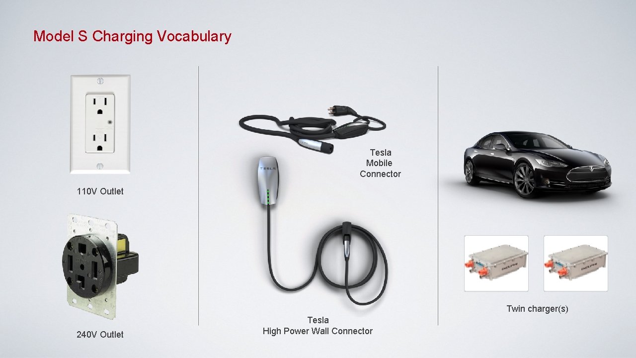 Model S Charging Vocabulary Tesla Mobile Connector 110 V Outlet Twin charger(s) 240 V