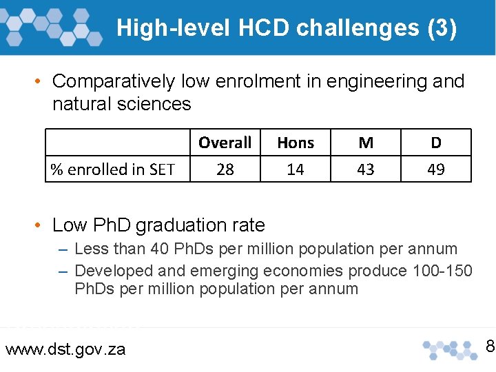 High-level HCD challenges (3) • Comparatively low enrolment in engineering and natural sciences % High-level HCD challenges (3) • Comparatively low enrolment in engineering and natural sciences %