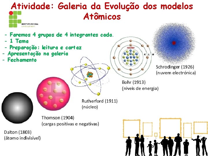 Atividade: Galeria da Evolução dos modelos Atômicos - Faremos 4 grupos de 4 integrantes