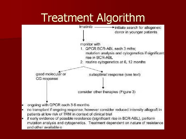 Treatment Algorithm 