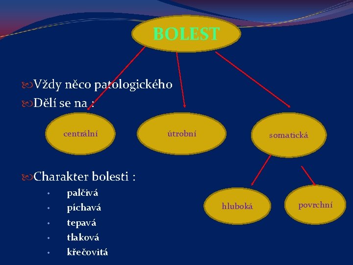 BOLEST Vždy něco patologického Dělí se na : centrální útrobní somatická Charakter bolesti :