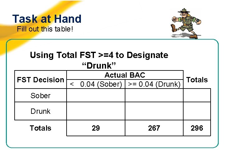 Task at Hand Fill out this table! Using Total FST >=4 to Designate “Drunk”