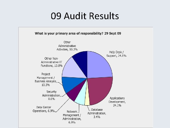 09 Audit Results 