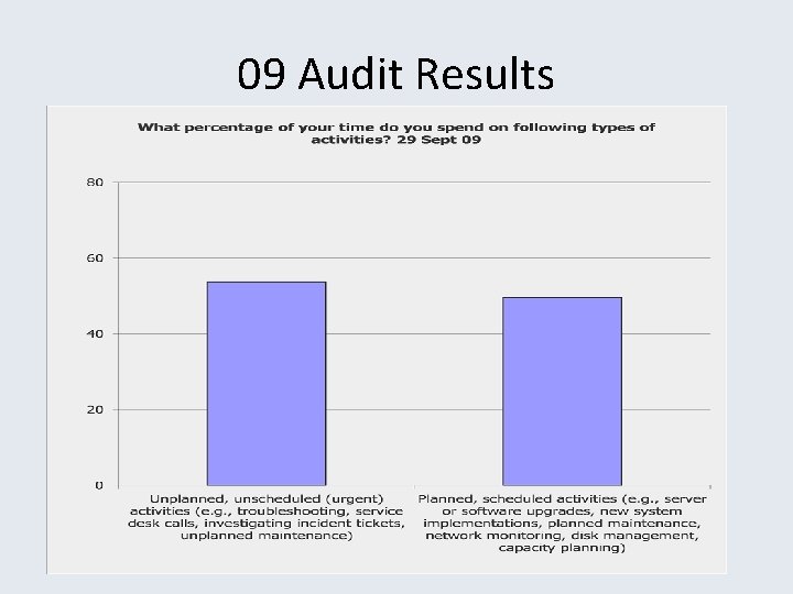 09 Audit Results 