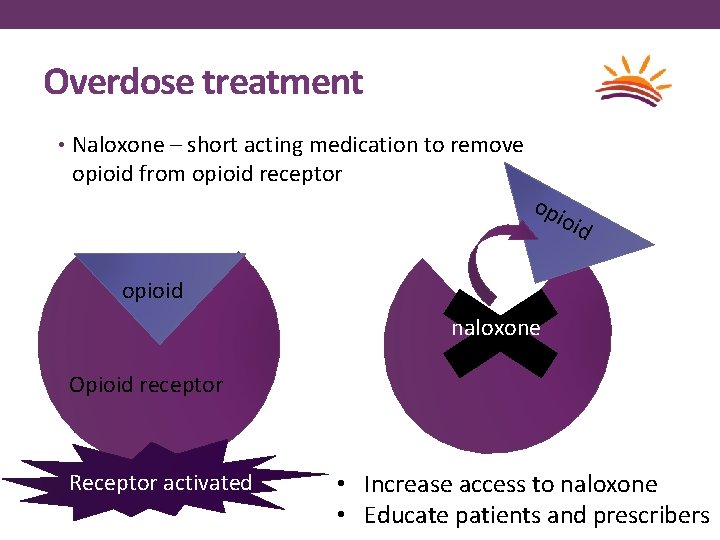 Overdose treatment • Naloxone – short acting medication to remove opioid from opioid receptor