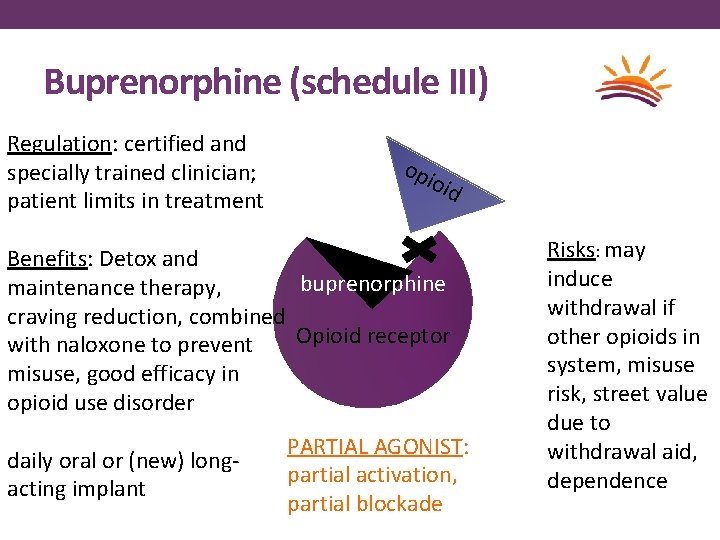 Buprenorphine (schedule III) Regulation: certified and specially trained clinician; patient limits in treatment opi