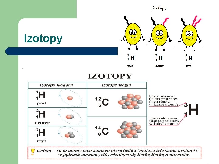 Izotopy 