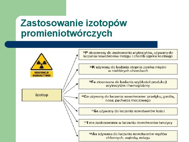 Zastosowanie izotopów promieniotwórczych 