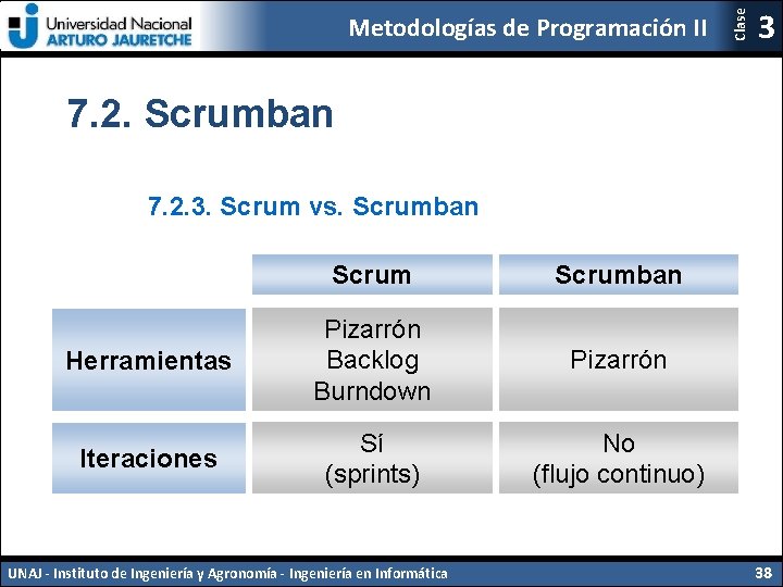 Clase Metodologías de Programación II 3 7. 2. Scrumban 7. 2. 3. Scrum vs.