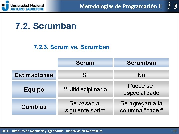 Clase Metodologías de Programación II 3 7. 2. Scrumban 7. 2. 3. Scrum vs.