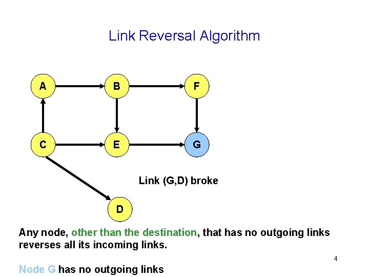 Link Reversal Algorithm A B F C E G Link (G, D) broke D