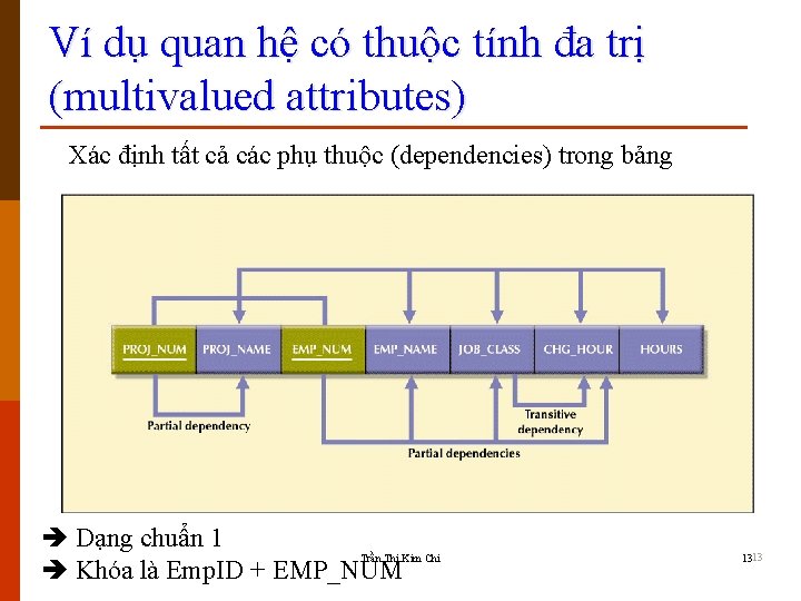 Ví dụ quan hệ có thuộc tính đa trị (multivalued attributes) Xác định tất