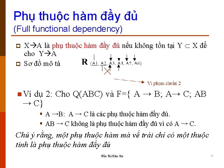 Phụ thuộc hàm đầy đủ (Full functional dependency) p p X A là phụ