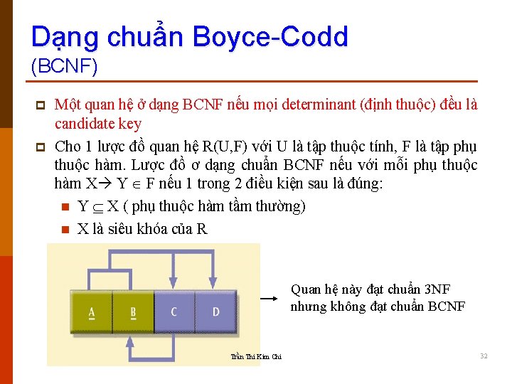 Dạng chuẩn Boyce-Codd (BCNF) p p Một quan hệ ở dạng BCNF nếu mọi