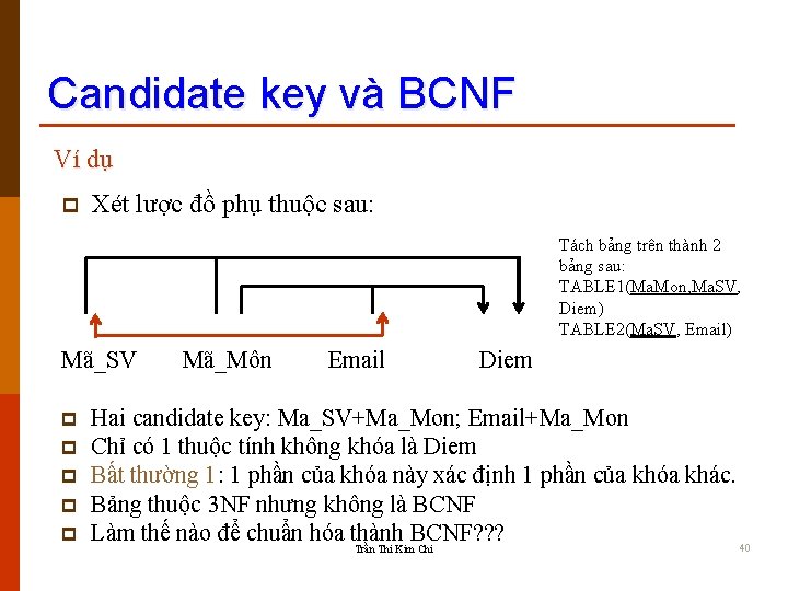 Candidate key và BCNF Ví dụ p Xét lược đồ phụ thuộc sau: Tách