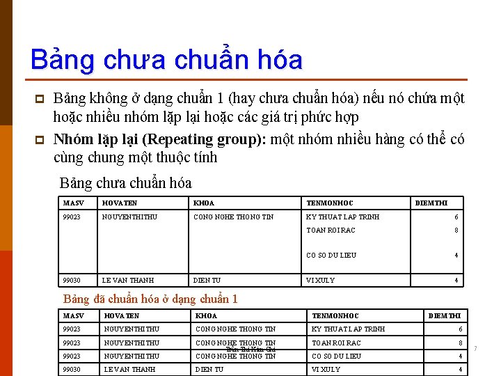 Bảng chưa chuẩn hóa p p Bảng không ở dạng chuẩn 1 (hay chưa