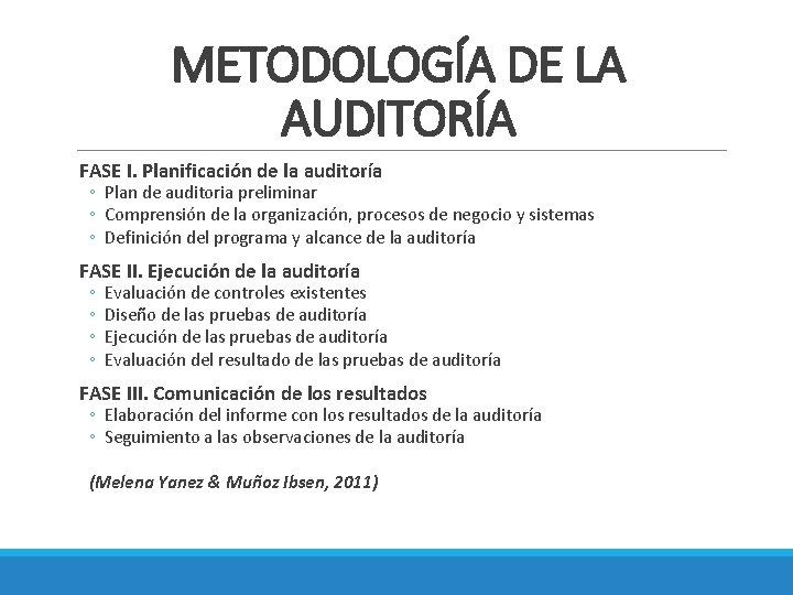 METODOLOGÍA DE LA AUDITORÍA FASE I. Planificación de la auditoría ◦ Plan de auditoria