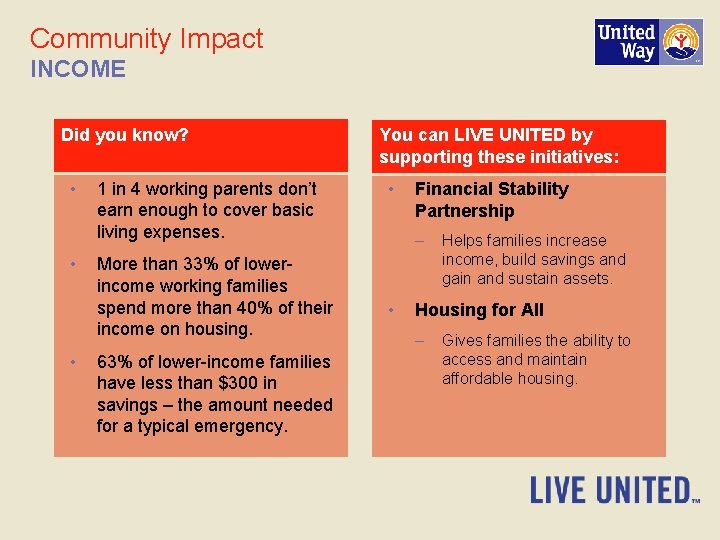 Community Impact INCOME Did you know? • • • 1 in 4 working parents