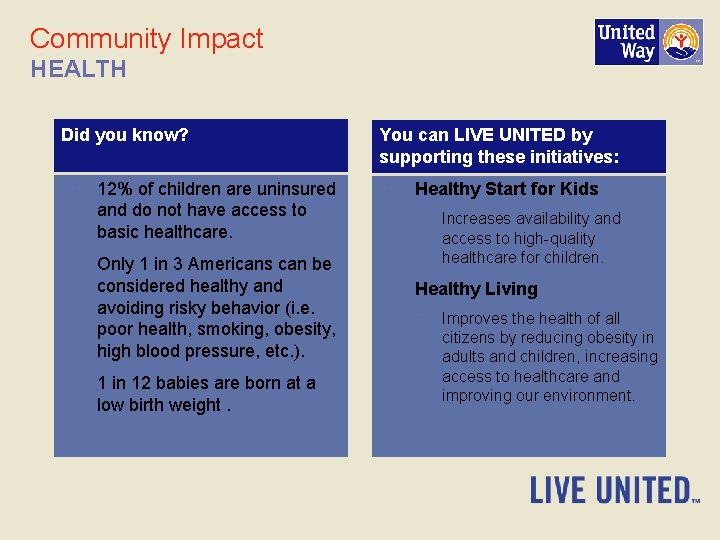 Community Impact HEALTH Did you know? • • • 12% of children are uninsured