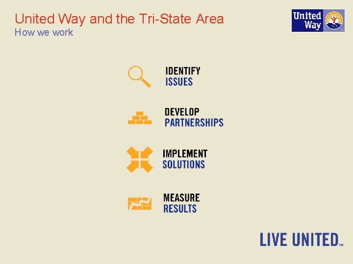 United Way and the Tri-State Area How we work 