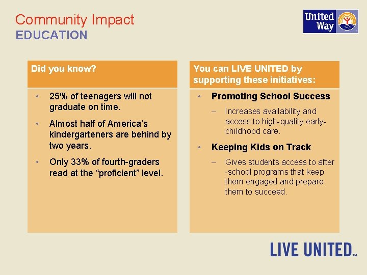 Community Impact EDUCATION Did you know? • • • 25% of teenagers will not