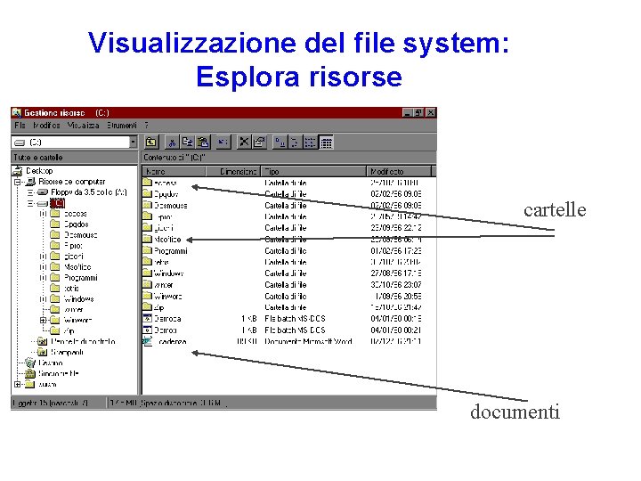 Visualizzazione del file system: Esplora risorse cartelle documenti Visualizzazione del file system: Esplora risorse cartelle documenti