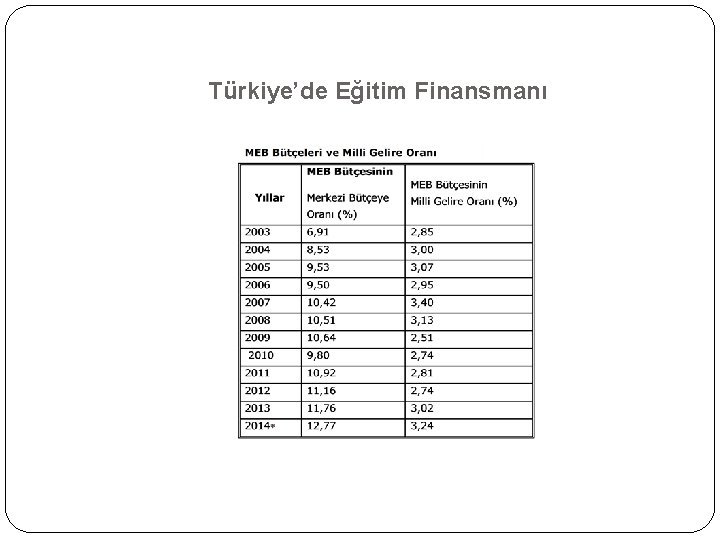 Türkiye’de Eğitim Finansmanı 