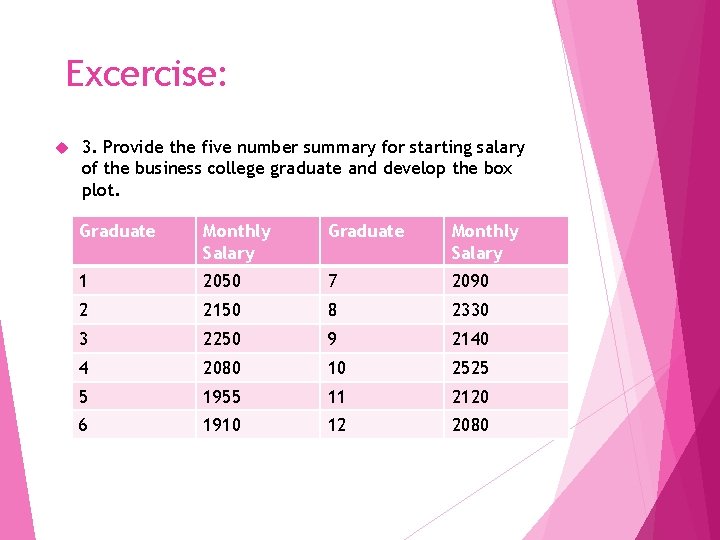 Excercise: 3. Provide the five number summary for starting salary of the business college