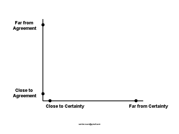 Far from Agreement Close to Certainty conlan. sean@gmail. com Far from Certainty 