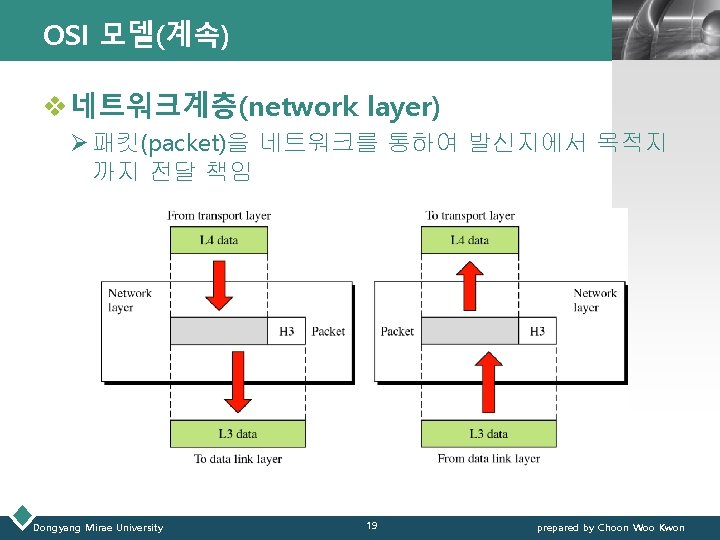 OSI 모델(계속) LOGO v 네트워크계층(network layer) Ø 패킷(packet)을 네트워크를 통하여 발신지에서 목적지 까지 전달