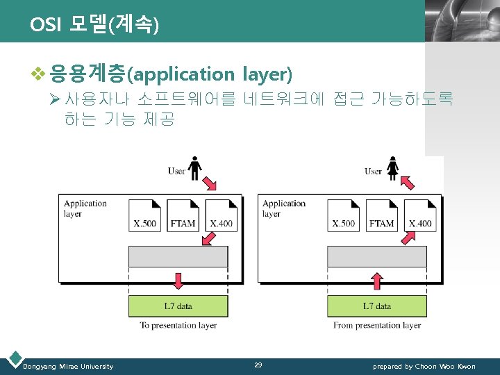 OSI 모델(계속) LOGO v 응용계층(application layer) Ø 사용자나 소프트웨어를 네트워크에 접근 가능하도록 하는 기능