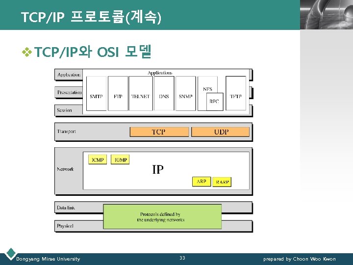 TCP/IP 프로토콜(계속) LOGO v TCP/IP와 OSI 모델 Dongyang Mirae University 33 prepared by Choon