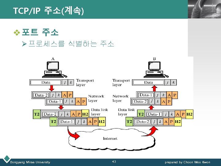 TCP/IP 주소(계속) LOGO v 포트 주소 Ø 프로세스를 식별하는 주소 Dongyang Mirae University 43