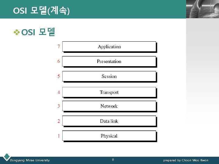 OSI 모델(계속) LOGO v OSI 모델 Dongyang Mirae University 8 prepared by Choon Woo