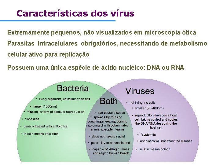 Características dos vírus Extremamente pequenos, não visualizados em microscopia ótica Parasitas Intracelulares obrigatórios, necessitando