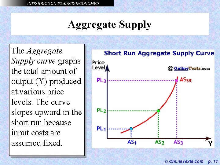 Aggregate Supply The Aggregate Supply curve graphs the total amount of output (Y) produced