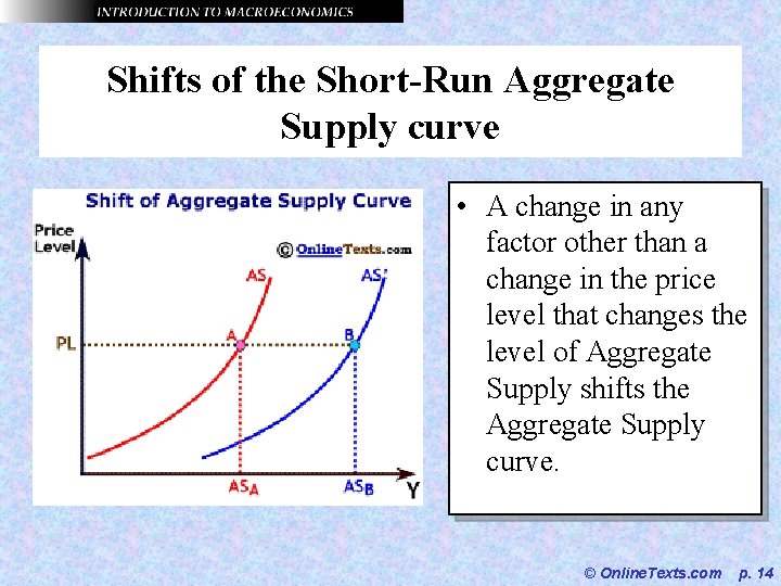 Shifts of the Short-Run Aggregate Supply curve • A change in any factor other